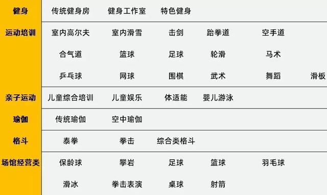 从100家购物中心看运动业态进驻商场的最新态势