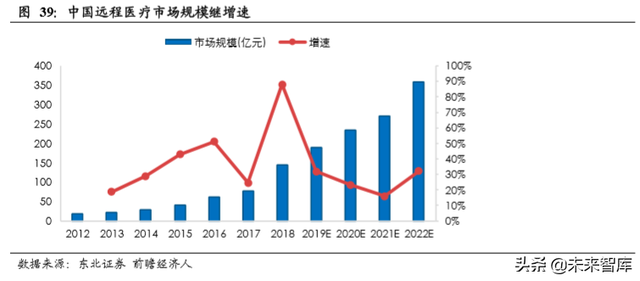 云视频行业深度分析：行业赋能拓展千亿空间