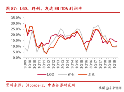 电子信息产业2019半年报总结分析