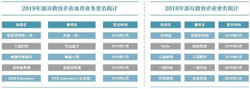 教育企业纷纷更名为哪般