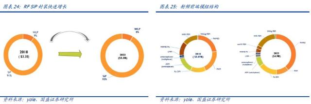 国产替代红利下，长电科技迎来了新的成长机会