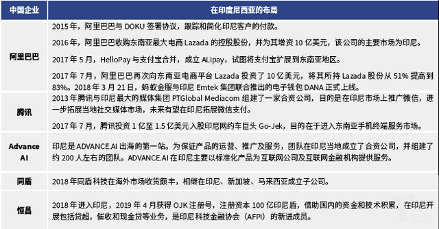 聚光灯下的东南亚：金融科技市场蓄势待发