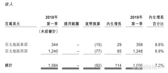 新股解读 | IPO重启 募资额缩水近半 百威亚太(01876)曲折的港股上市之路