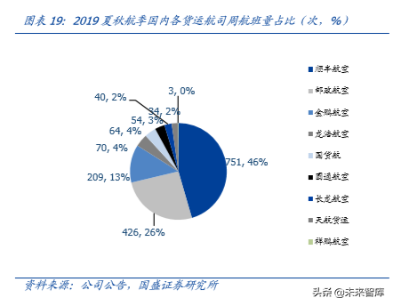 物流综合服务商顺丰控股深度解析：空中加油，重新上路