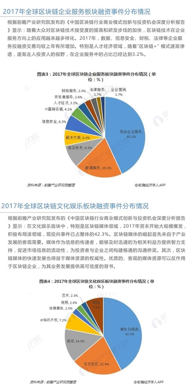 前瞻区块链产业全球周报第6期：阿里发布链上公益计划 用区块链管好每一笔善款