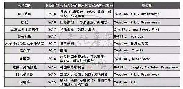 超越美剧，《延禧攻略》荣登谷歌热搜榜首，宫斗剧海外掀起“华流”潮丨中国潮（荐） 04