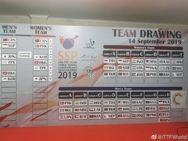 亚锦赛团体赛签位出炉！男队首战新加坡，女队遭遇神秘之师