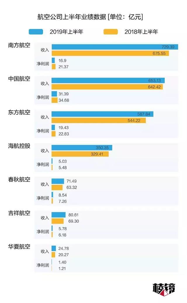 正奇五度：飞机餐的价格秘密