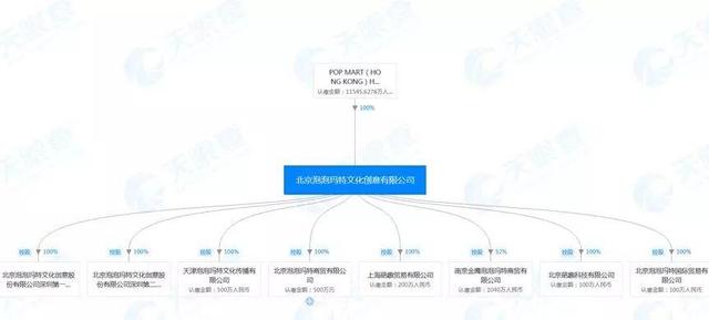 最高可赚39倍！比“炒鞋”更疯狂的“炒盲盒”来了