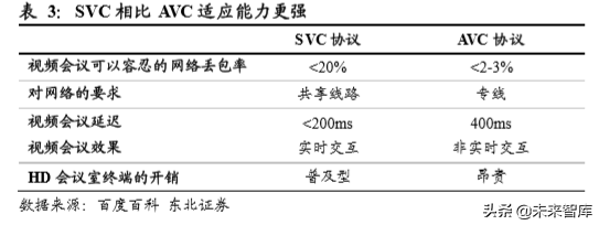 云视频行业深度分析：行业赋能拓展千亿空间