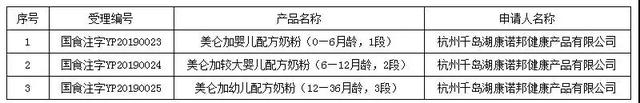 伊利携哪些产品进军东南亚市场？光明哪款产品获评2019上海特色伴手礼？明治华北工厂定在了这个地方……