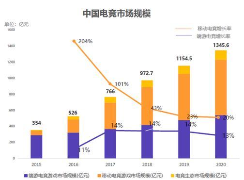 DOTA2官方长文：TI9后日谈-三重梦（下），三年长夜，未来可期