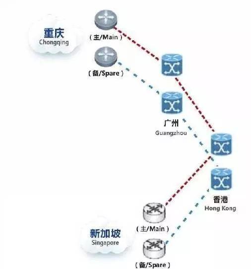 直连新加坡，我国首条“点对点”国际数据通道建成