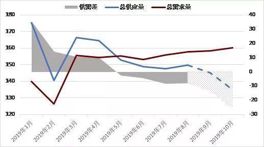 深度报告：沙特遇袭 乙二醇供需缺口被快速放大