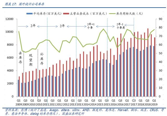 国产替代红利下，长电科技迎来了新的成长机会