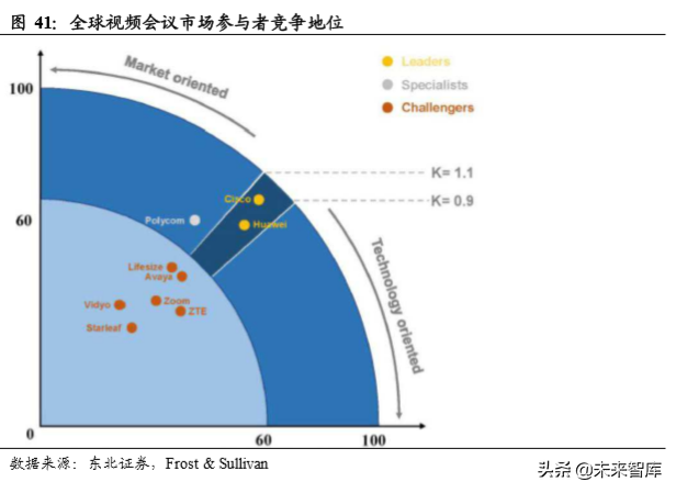 云视频行业深度分析：行业赋能拓展千亿空间