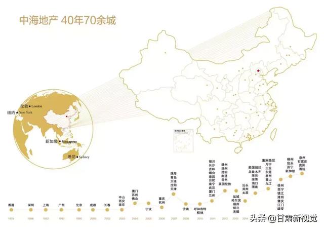 当下的兰州房地产市场 怎样的开发商才能“活下去”