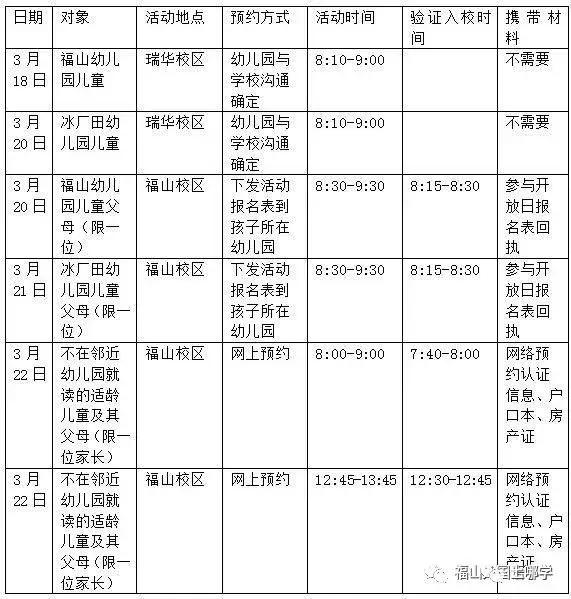 上海第一所公办外国语小学，对口本区超强初中，今年有扩招