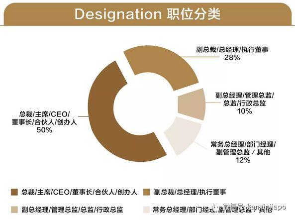 揭秘全球顶尖商学院的门槛有多高！汇聚全球华商精英，你不想来试试？