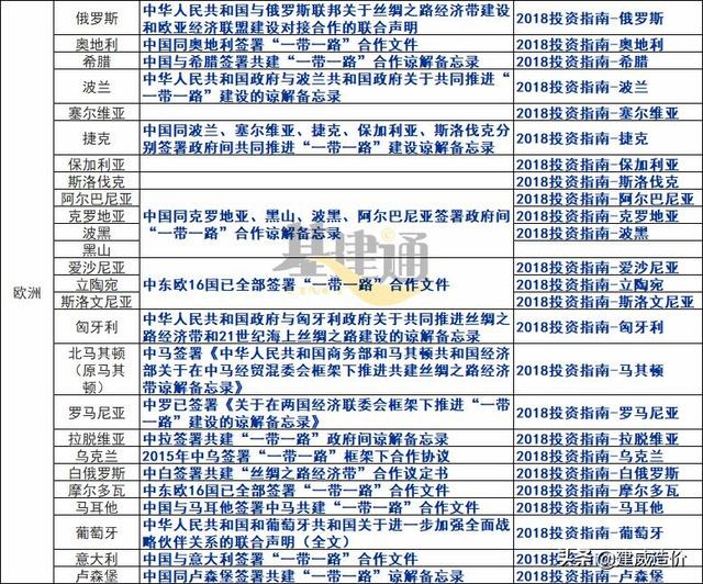 总投资超过5600亿元！“一带一路”契机下，中国铁路国际项目成果