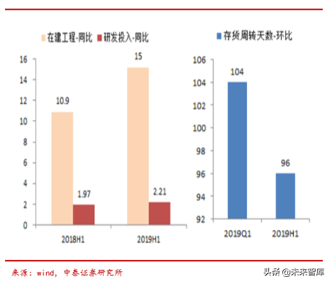 电子信息产业2019半年报总结分析