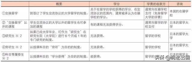 日本留学第一步——了解日本（上篇）