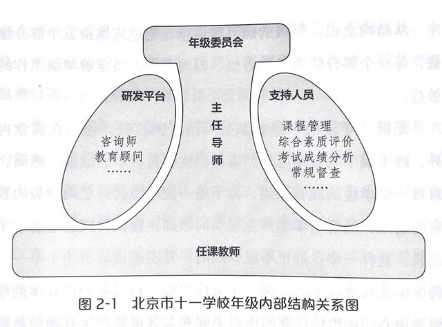 李希贵：教育教学效益从何而来