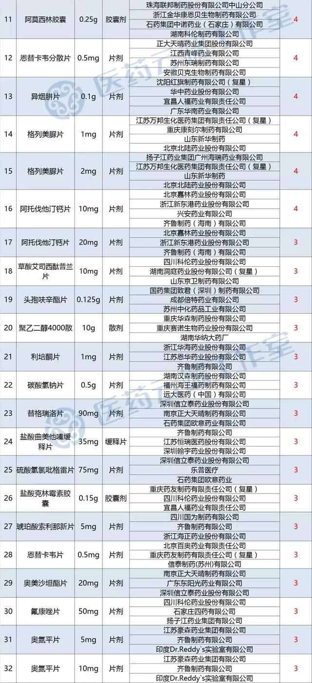 印度药企奥氮平过评，礼来、豪森、齐鲁迎来强劲对手