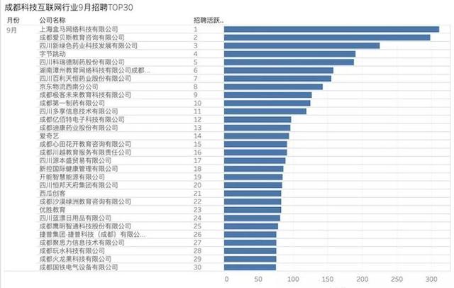 9月盘点：成都重要投融资事件及产业环境数据汇总