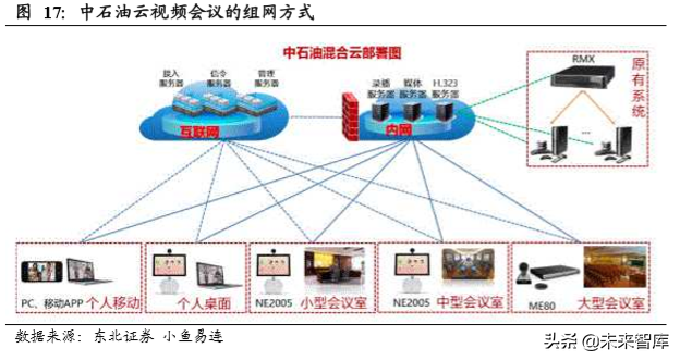 云视频行业深度分析：行业赋能拓展千亿空间