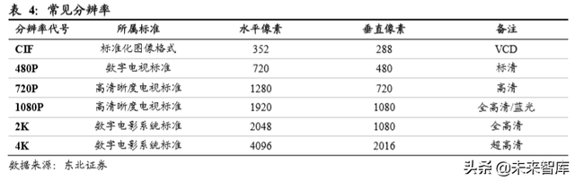 云视频行业深度分析：行业赋能拓展千亿空间