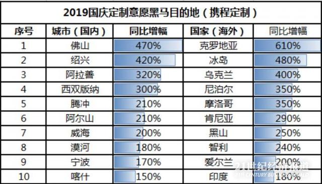 今年“十一”去哪儿：国内游转“深度打卡”出境目的地日本超泰国