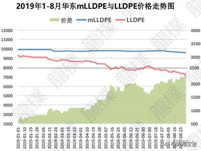 塑料中的软黄金！全球茂金属聚乙烯大盘点