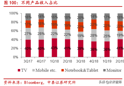 电子信息产业2019半年报总结分析