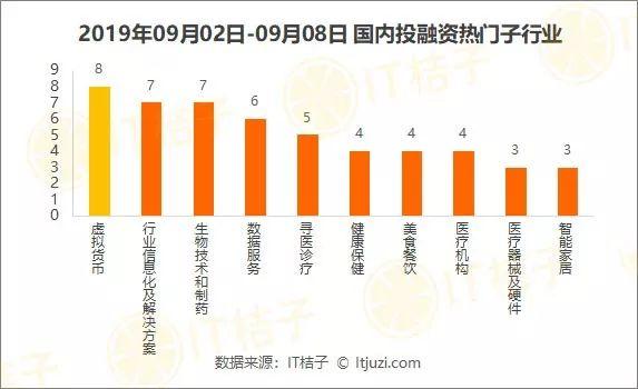 字节跳动收购互动百科；阿里20亿美元收购网易考拉，领投网易云音乐 | IT桔子周报