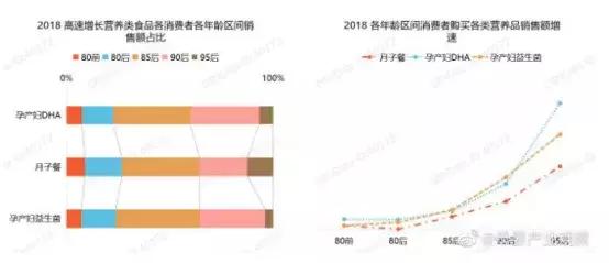 绝杀母婴营养品蓝海，你需要练好这几招