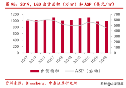 电子信息产业2019半年报总结分析