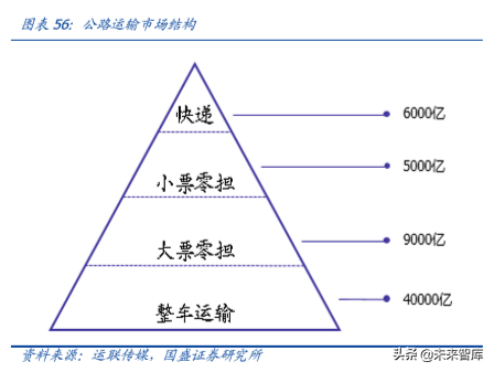 物流综合服务商顺丰控股深度解析：空中加油，重新上路