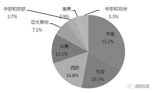 全球苯乙烯产业链发展情况最全解析