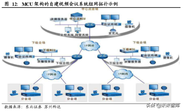 云视频行业深度分析：行业赋能拓展千亿空间