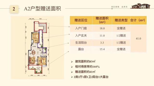 「微评楼」荣昱月亮湾 新推楼栋 享优惠折扣