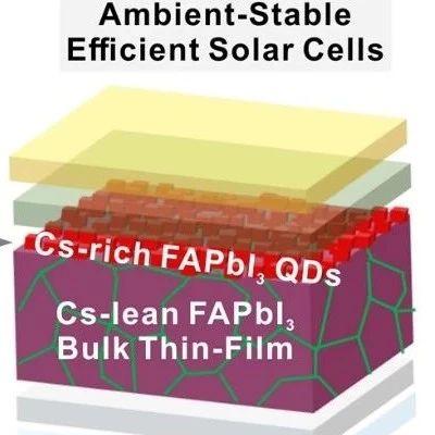 西安交大钙钛矿太阳能电池研究取得新进展