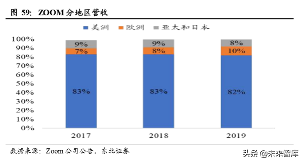 云视频行业深度分析：行业赋能拓展千亿空间