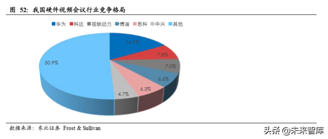 云视频行业深度分析：行业赋能拓展千亿空间