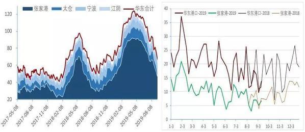 深度报告：沙特遇袭 乙二醇供需缺口被快速放大