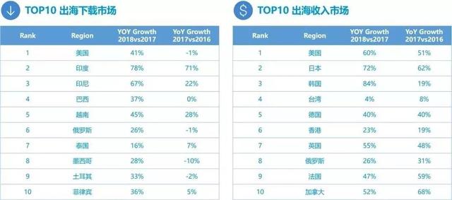 深诺：从市场、品类、渠道、预算4方面，剖析游戏出海现状 | 游戏魔客专访