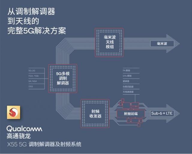 高通花 31 亿美元收购一家公司，只为填补 5G 小缺口