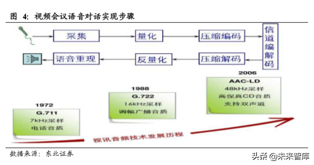 云视频行业深度分析：行业赋能拓展千亿空间