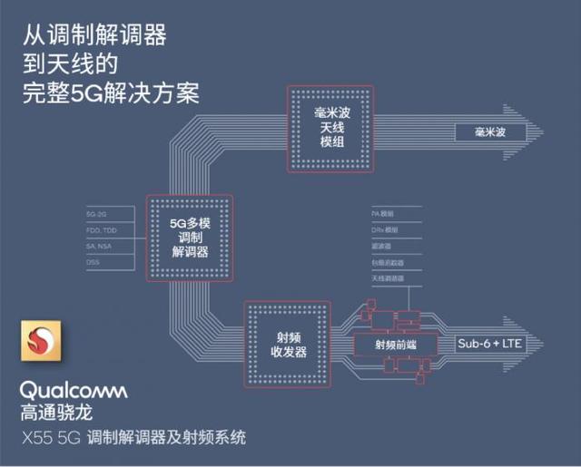 高通收购RF360控股公司：31亿美元买来射频前端二十多年技术积累