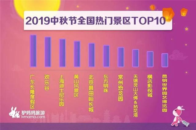 2019中秋出游报告